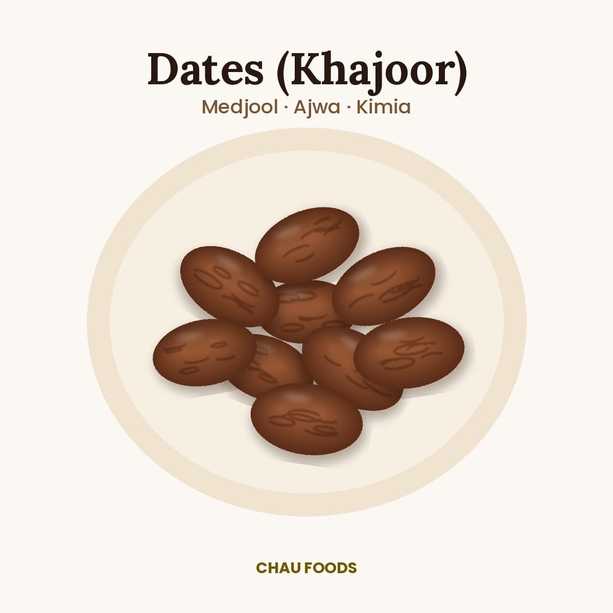 खजूर: Medjool, Ajwa और Kimia