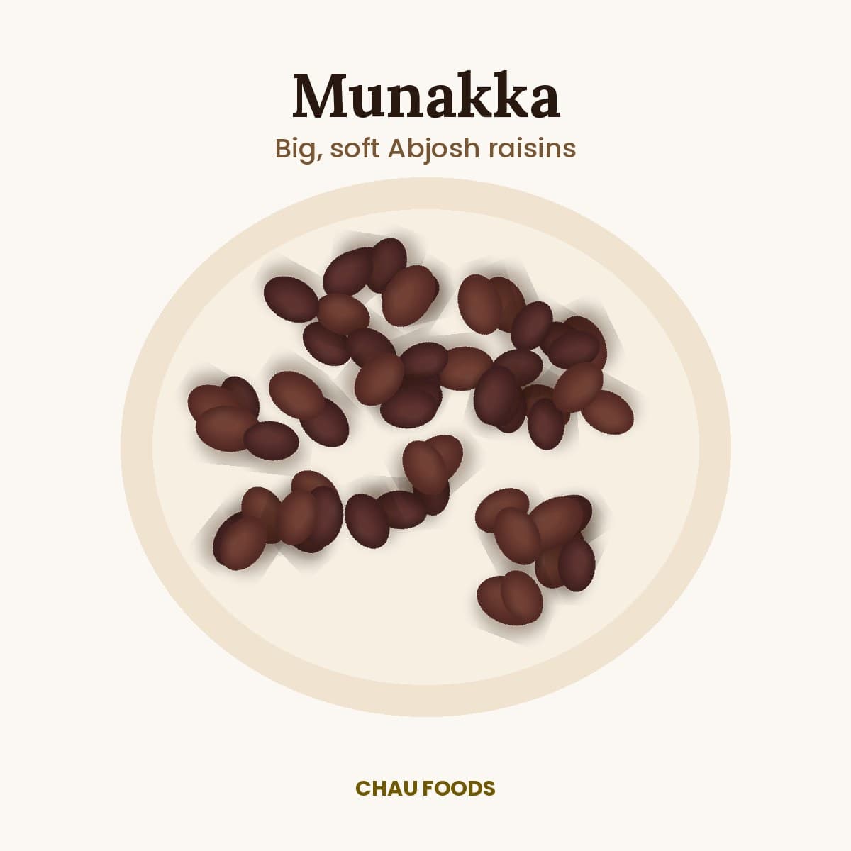 Munakka (Abjosh Raisins)